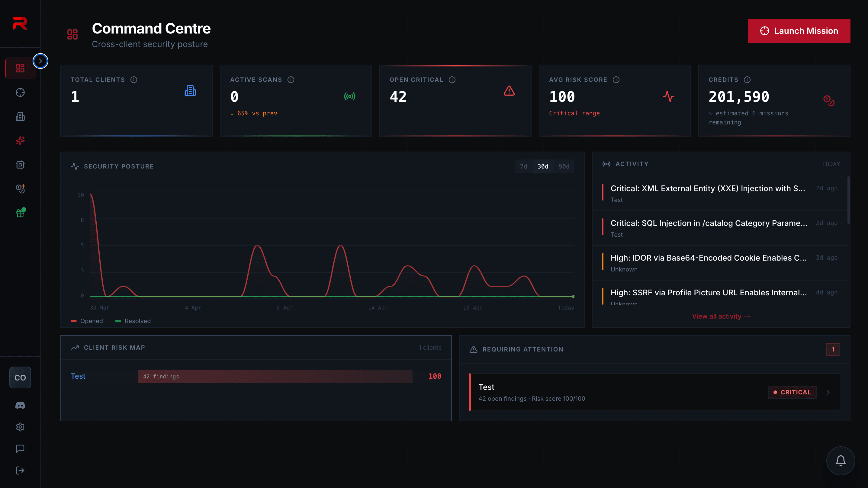 The Revelion command centre, showing security posture and active missions across multiple client environments